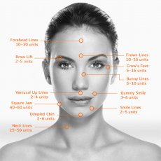 Botox and Facial Dermal Fillers In London